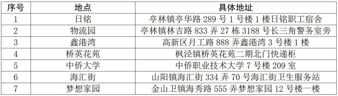 金山區新增3個艾滋病自檢試劑投放點！