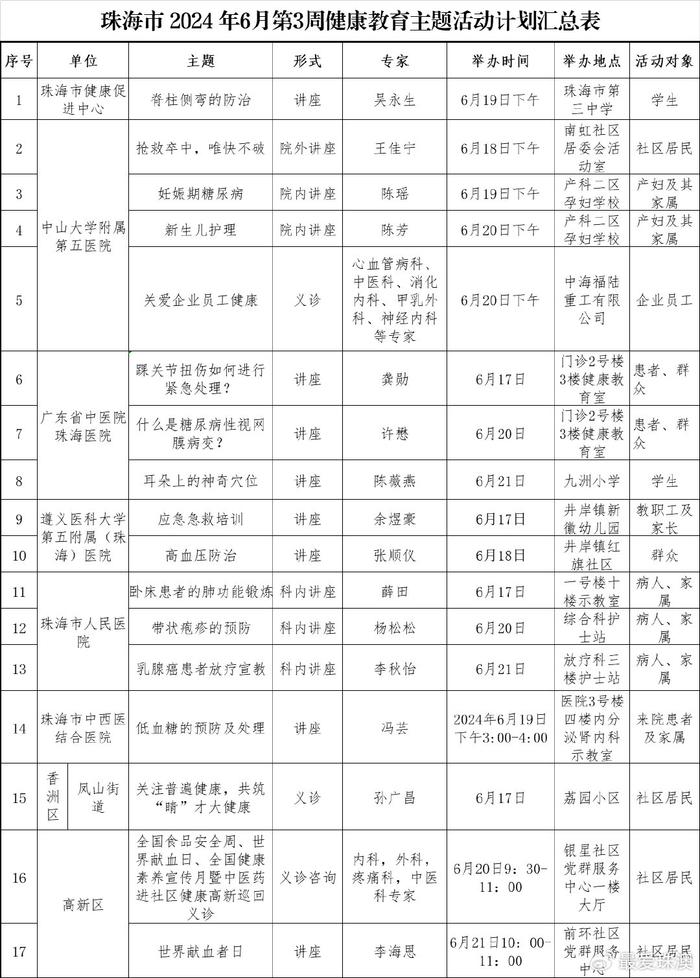 圍繞“健康素養66條”，珠海市開展17場健康科普、義診活動